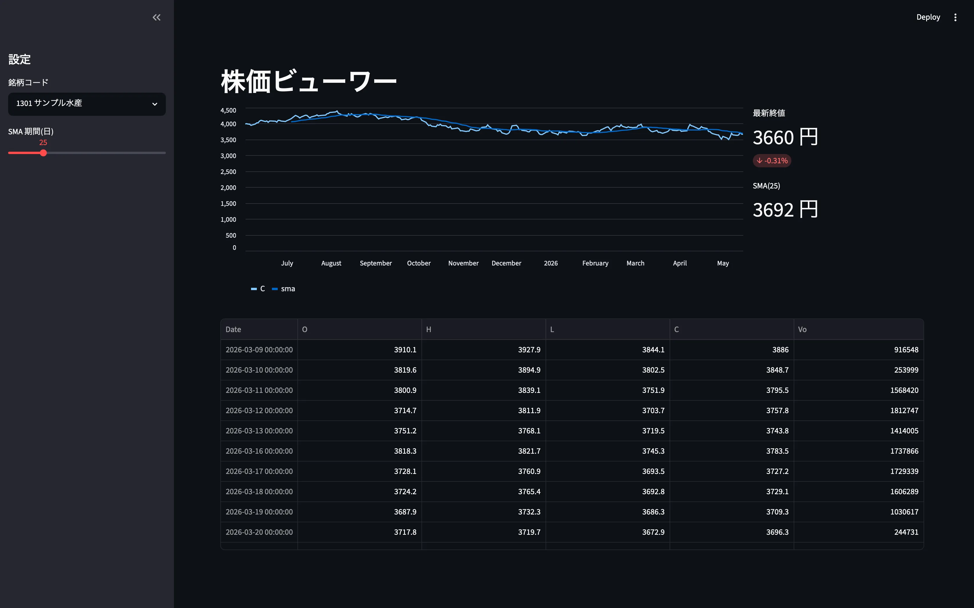 Streamlit 株価ビューワー骨格の見栄えイメージ