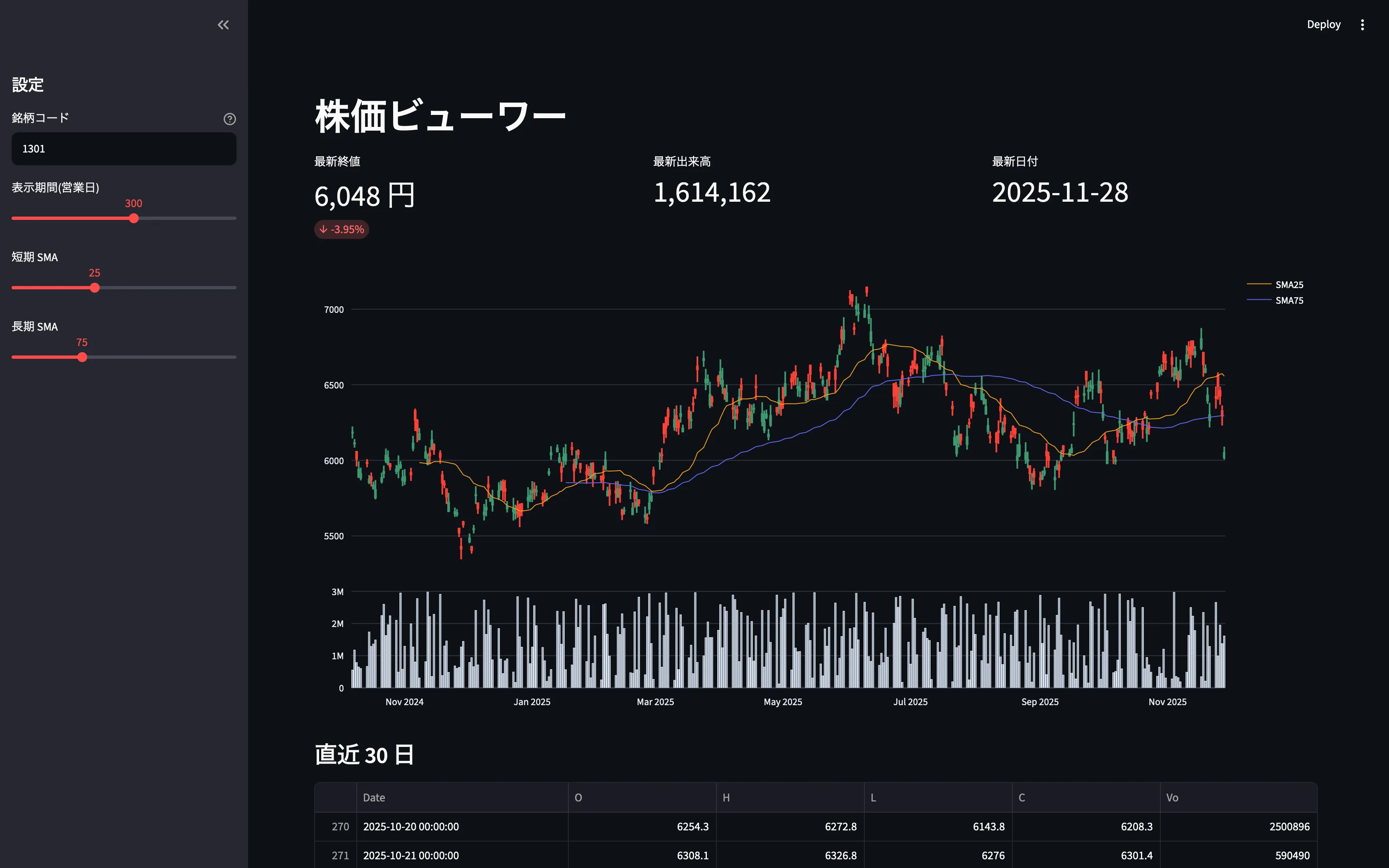J-Quants 連携の株価ビューワー画面イメージ